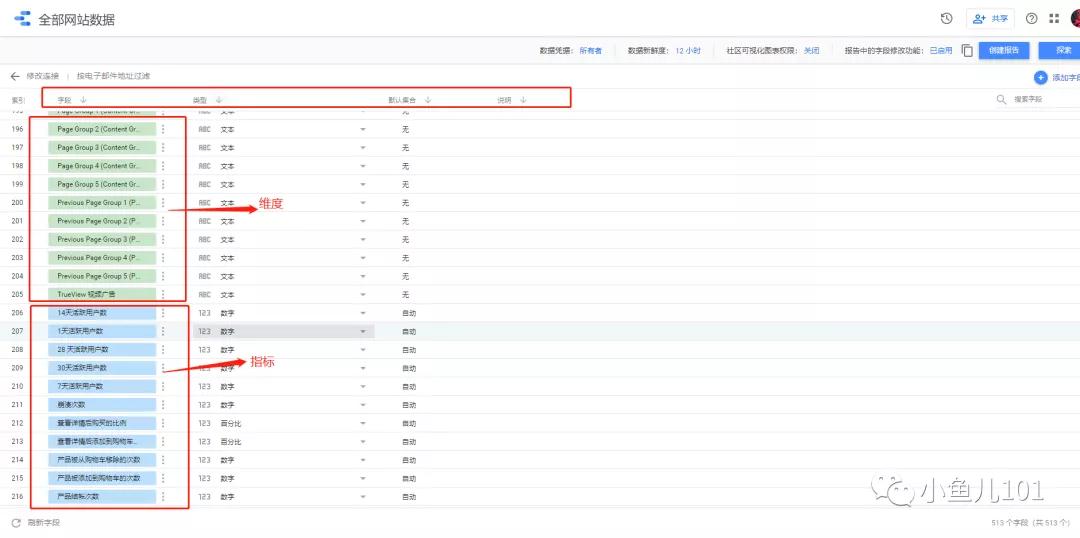 如何通过Data Studio高效分析广告数据？-Google Data studio（谷歌数据洞察）全指南