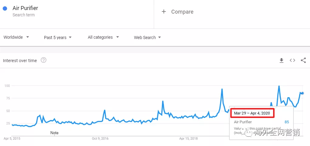 疫情的“禁足”，意外带火了谁？