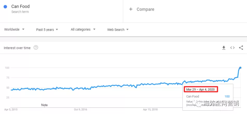 疫情的“禁足”，意外带火了谁？