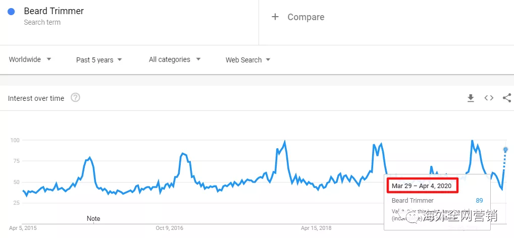 疫情的“禁足”，意外带火了谁？
