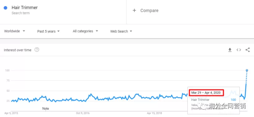 疫情的“禁足”，意外带火了谁？