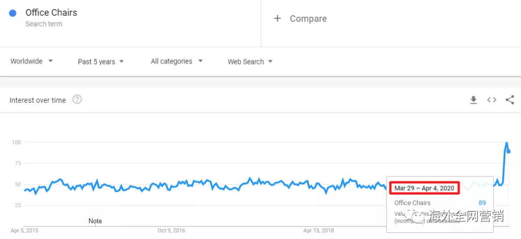 疫情的“禁足”，意外带火了谁？