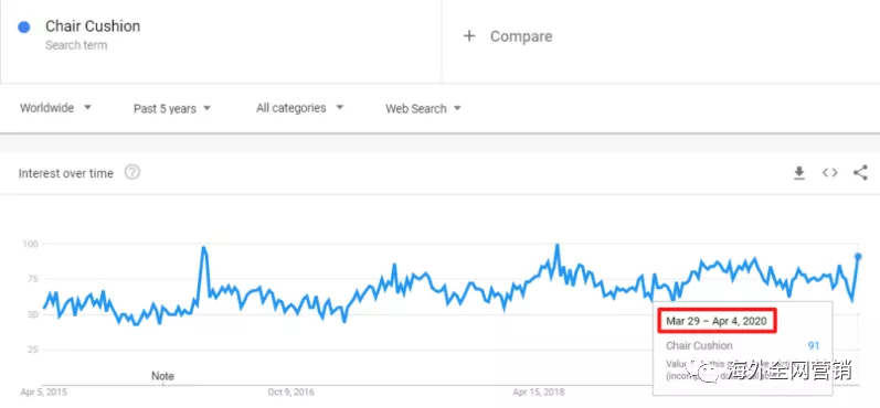 疫情的“禁足”，意外带火了谁？