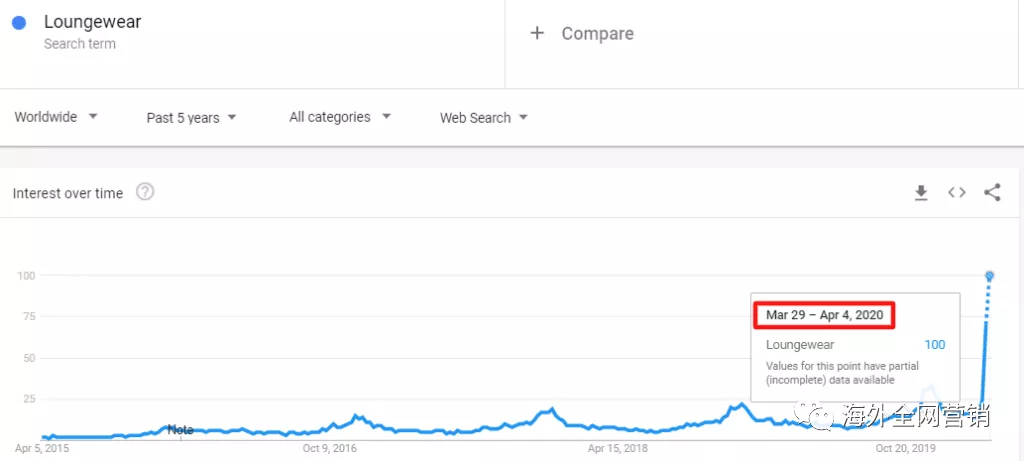 疫情的“禁足”，意外带火了谁？