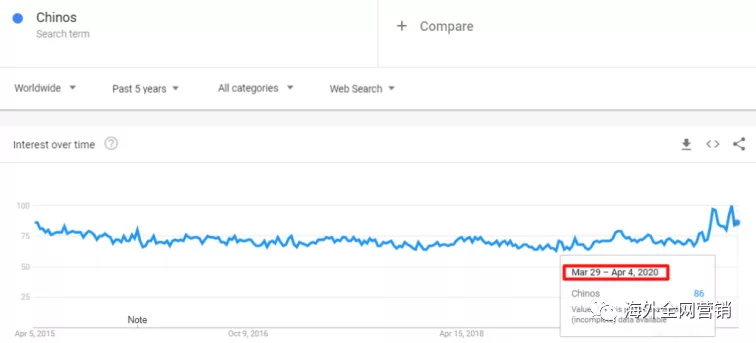 疫情的“禁足”，意外带火了谁？