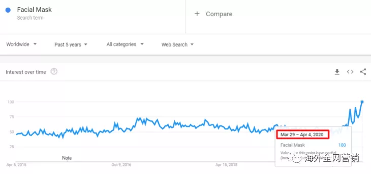 疫情的“禁足”，意外带火了谁？