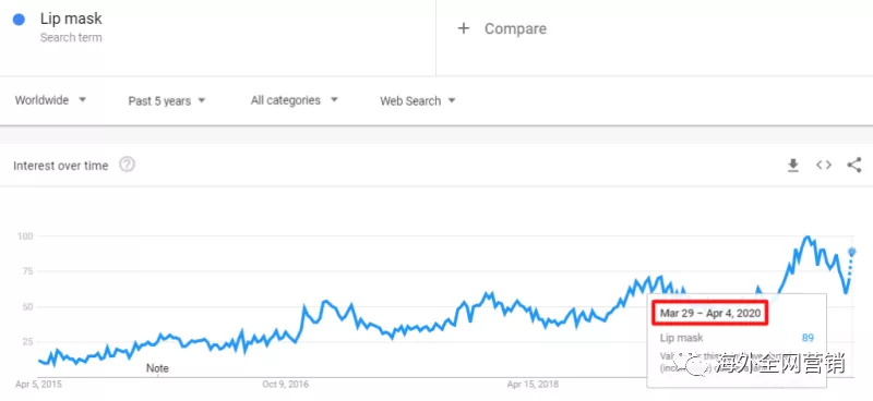疫情的“禁足”，意外带火了谁？