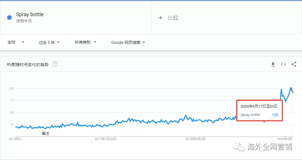 疫情的“禁足”，意外带火了谁？