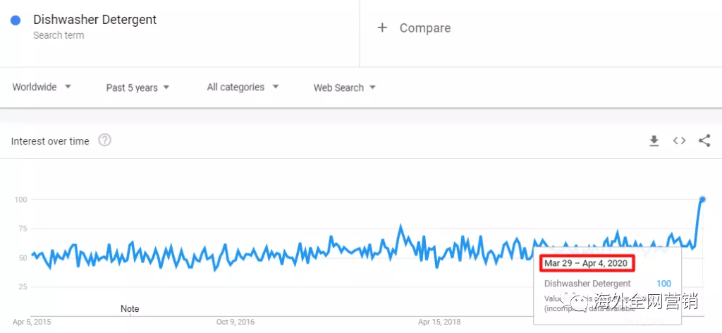 疫情的“禁足”，意外带火了谁？