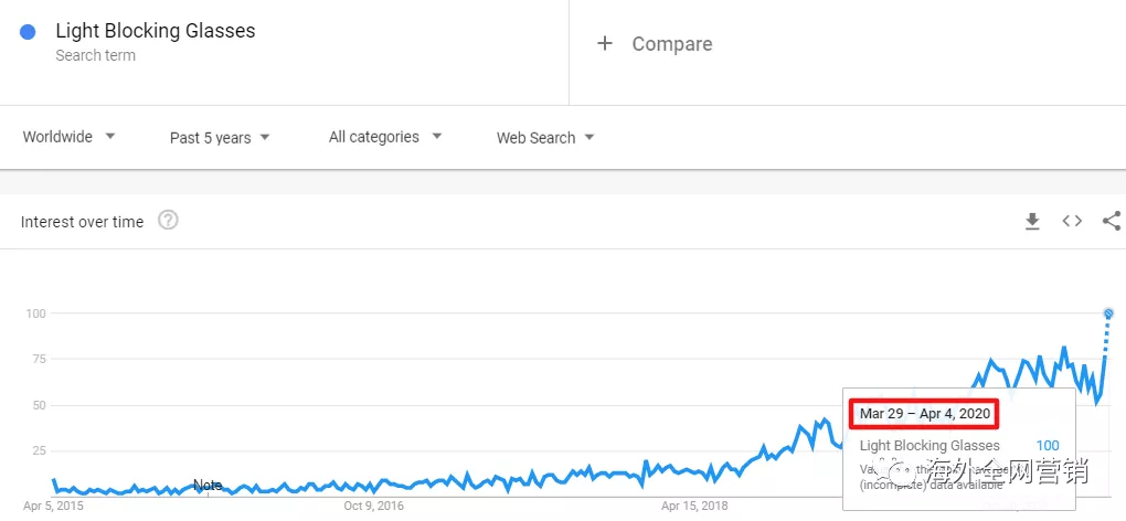 疫情的“禁足”，意外带火了谁？