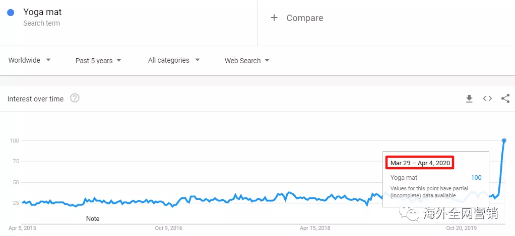 疫情的“禁足”，意外带火了谁？