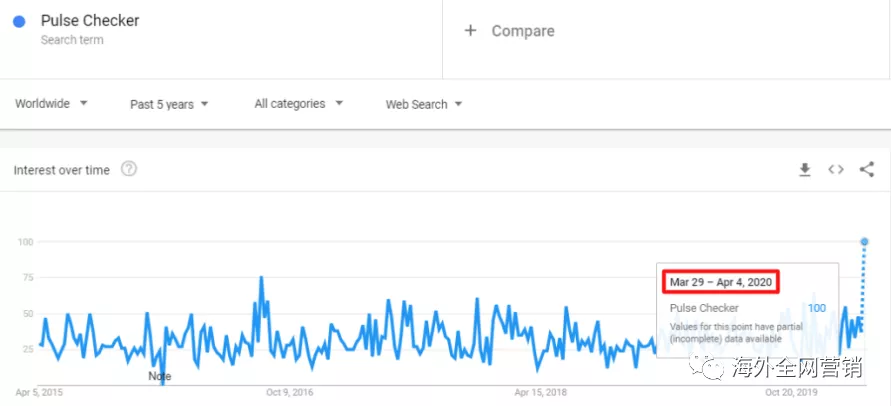 疫情的“禁足”，意外带火了谁？