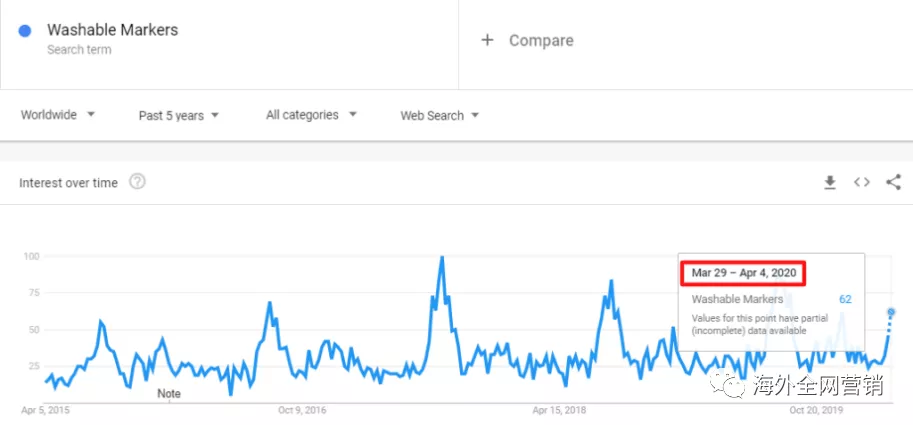 疫情的“禁足”，意外带火了谁？
