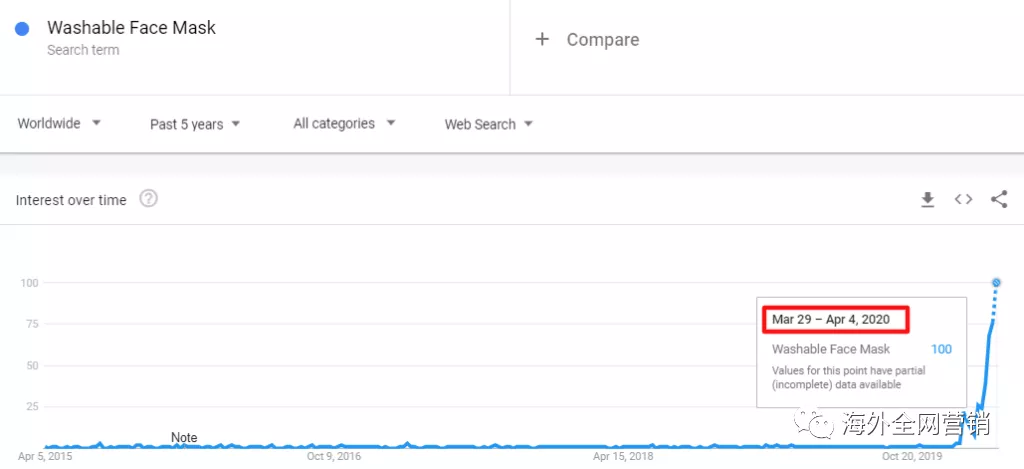 疫情的“禁足”，意外带火了谁？