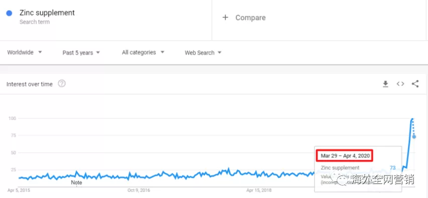 疫情的“禁足”，意外带火了谁？