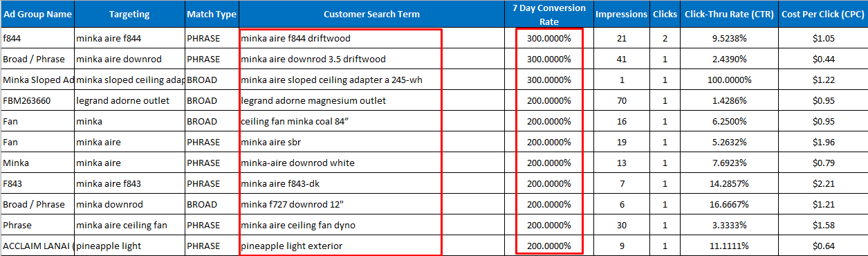 亚马逊关键词研究有哪些常见和另类的套路和玩法？