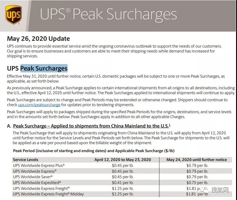 FedEx和UPS突然征收临时附加费，费用高到托运人震惊