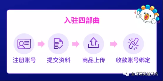 Lazada最全开店流程，快速入驻四步曲