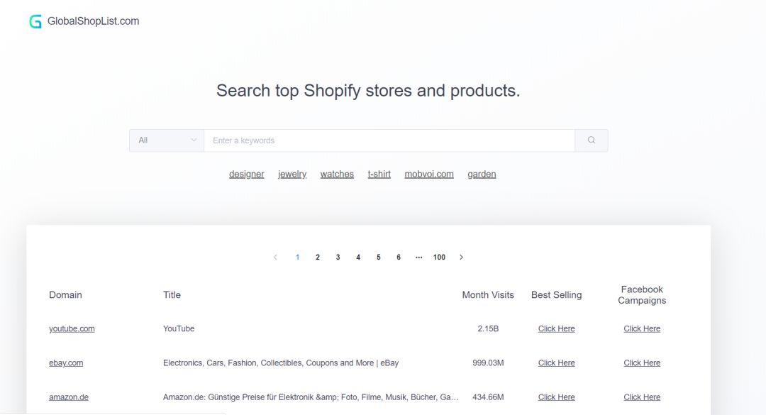 【最全】Shopify独立站的10套 Construction软件工具