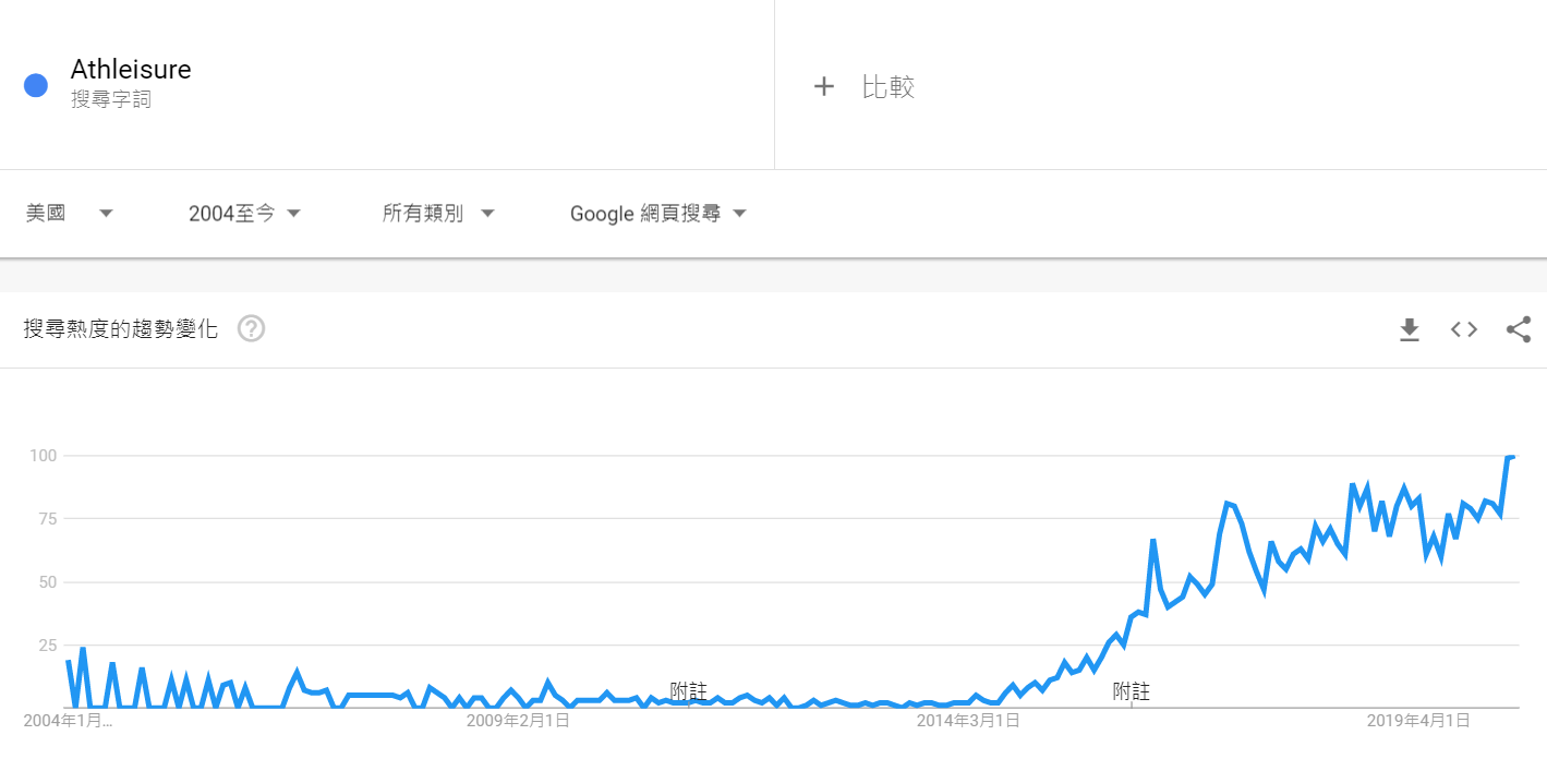 亚马逊上这些订单开始上涨,谁是“真香”品类?