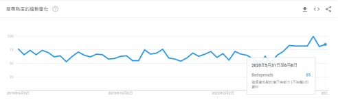 亚马逊上这些订单开始上涨,谁是“真香”品类?