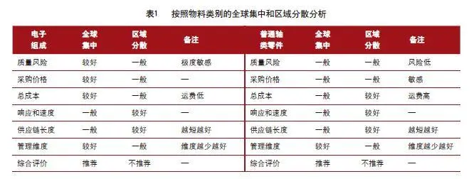 柔性供应链，企业疫后“生存之光”