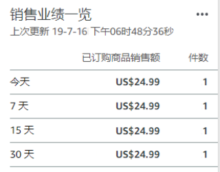 亚马逊日出1单小卖VS日出3000单大卖，究竟差在哪？