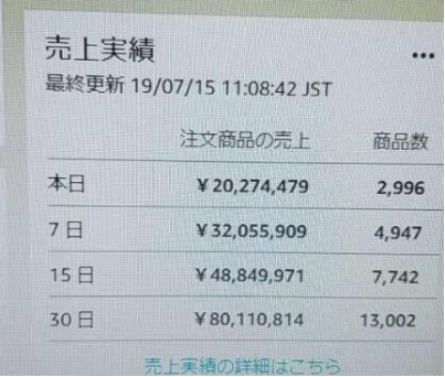 亚马逊日出1单小卖VS日出3000单大卖，究竟差在哪？