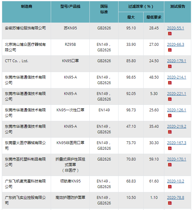 罚款！判刑！从爆单999+到血本无归，这些亚马逊卖家只用了1个月