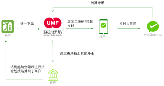 ​联动优势推出微信国际支付，打造国际零距离