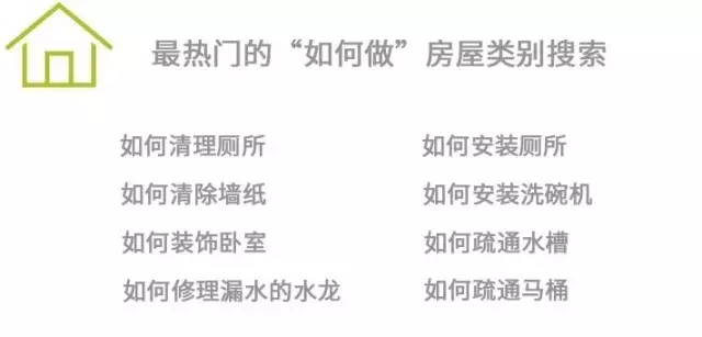 玩转Google+Youtube数字营销：卖被子也能俘获42万粉丝