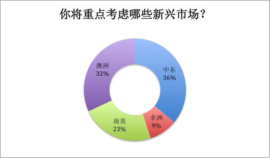 1062万天价罚单！美国对中国口罩企业“秋后算账”，卖家也有风险