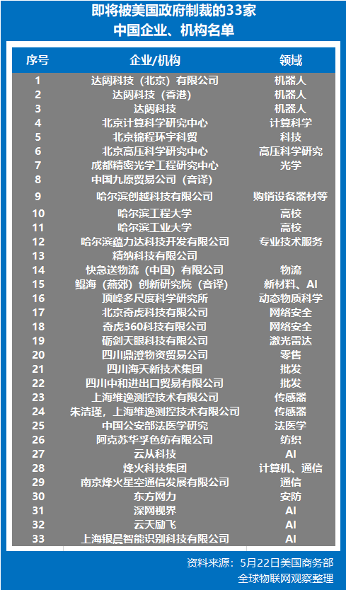 美国又作妖了！制裁、限制、罚款横行！哪些类型的企业易受美国“关注”？