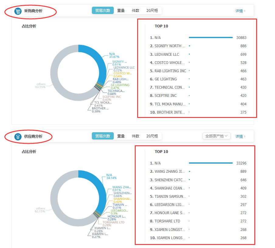 美国又作妖了！制裁、限制、罚款横行！哪些类型的企业易受美国“关注”？