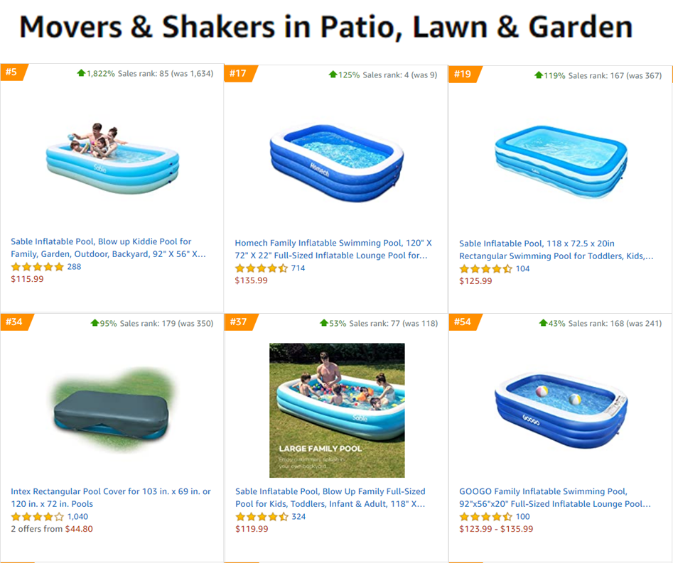 夏天来了！这个玩意在亚马逊大卖了