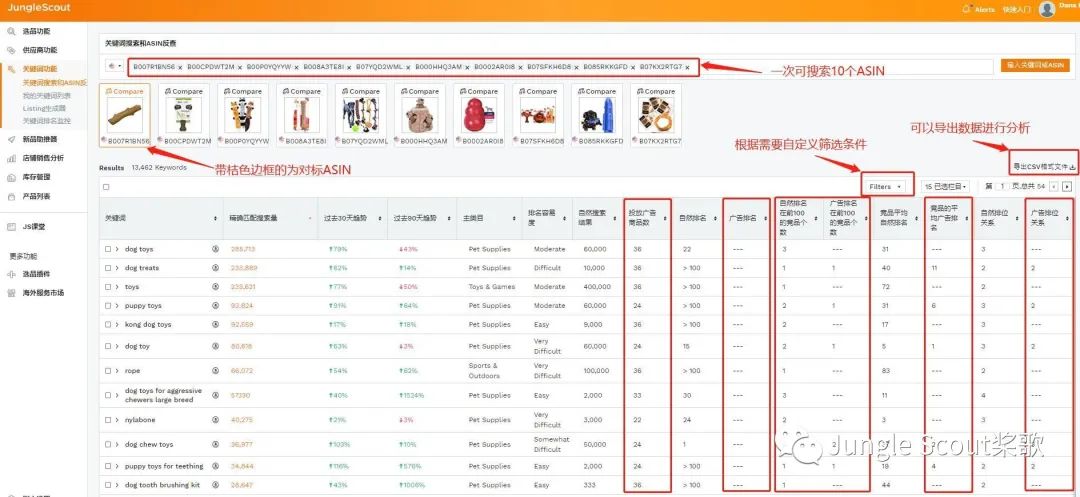 自然排名和广告排名通通在首页，他是怎么做到的？