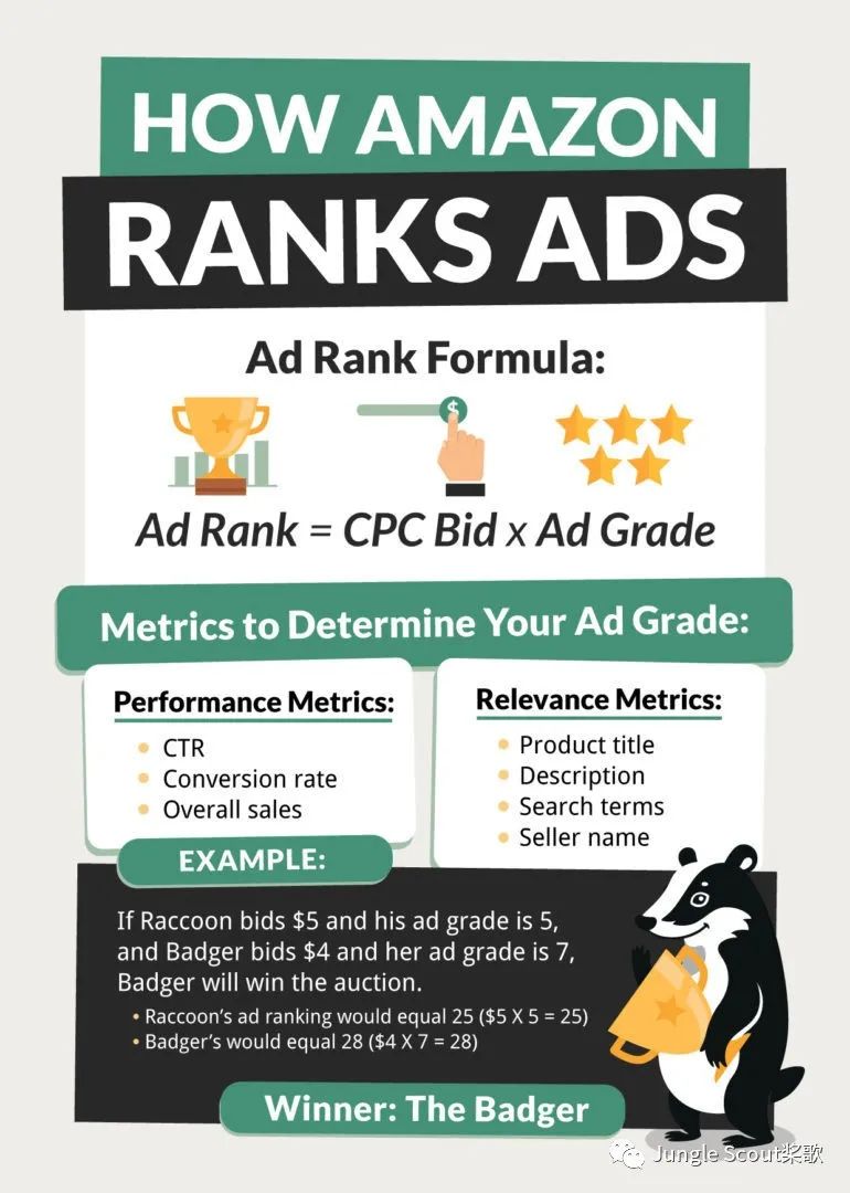 自然排名和广告排名通通在首页，他是怎么做到的？