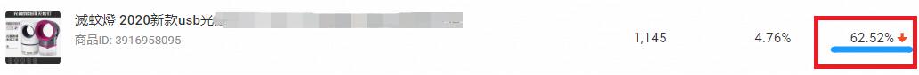虾皮Shopee出单率低 该如何找出问题产品？