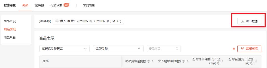 虾皮Shopee出单率低 该如何找出问题产品？