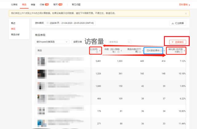 虾皮Shopee出单率低 该如何找出问题产品？