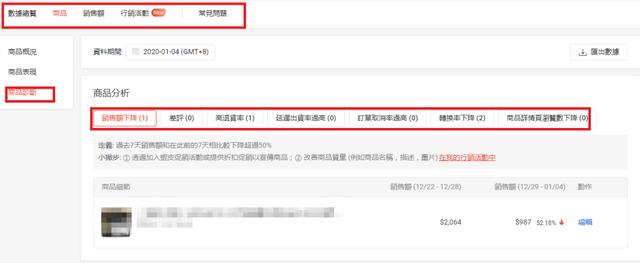 虾皮Shopee出单率低 该如何找出问题产品？