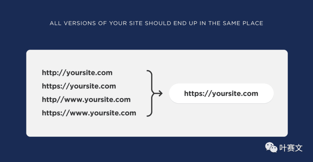 小心自建站的 “重复内容”