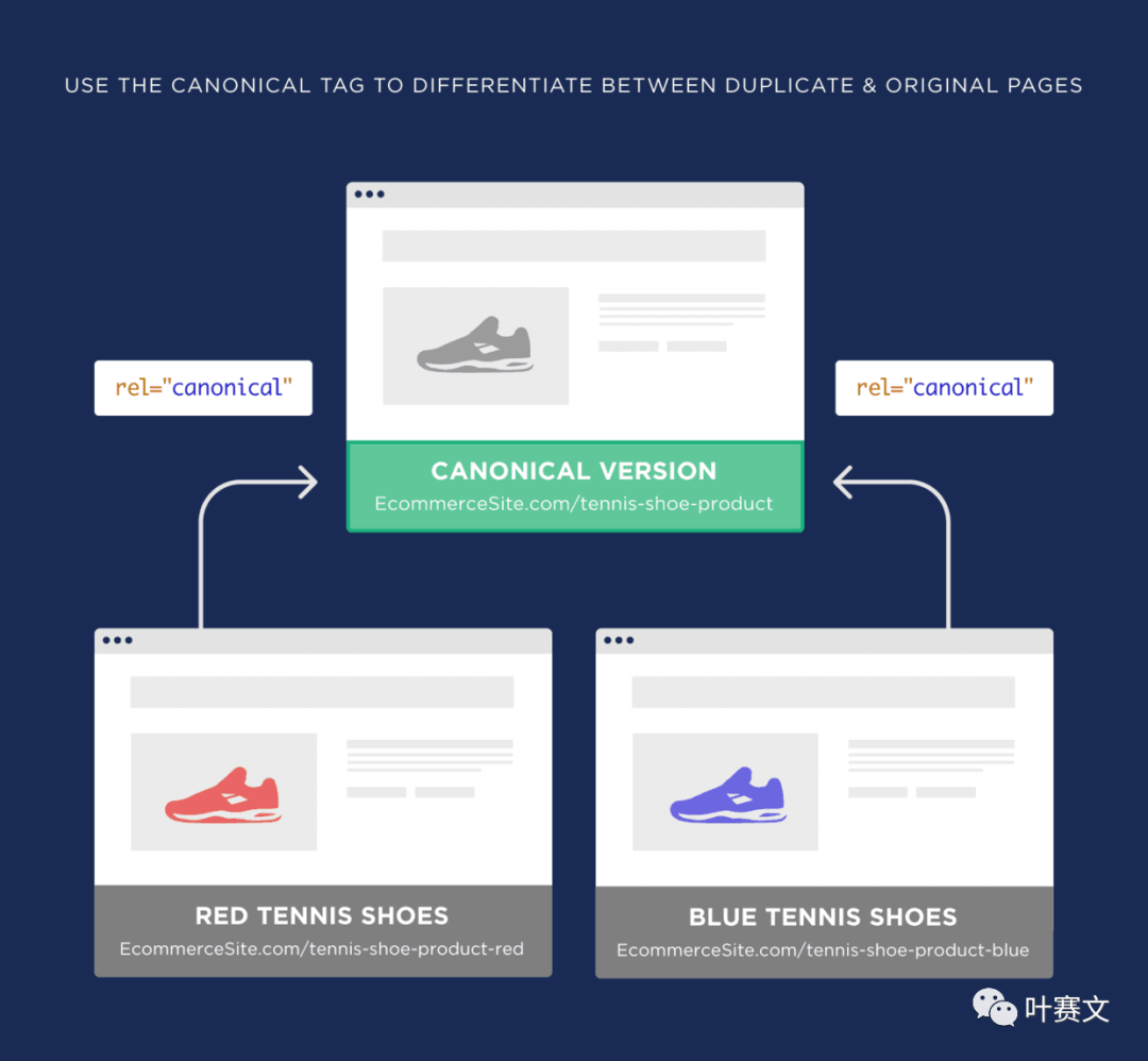 小心自建站的 “重复内容”