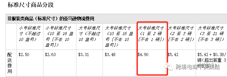 学会使用这个功能，亚马逊卖家利润至少提升15%-30%
