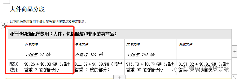 学会使用这个功能，亚马逊卖家利润至少提升15%-30%