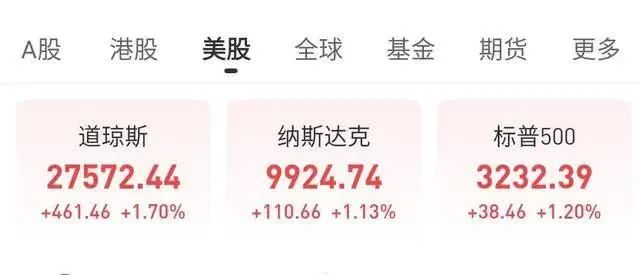 亚马逊又创新高！特朗普总统之位不保