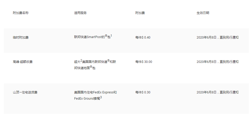 货代做妖！大批量卖家货柜在深圳海关被查扣，FedEx和UPS征收临时附加费