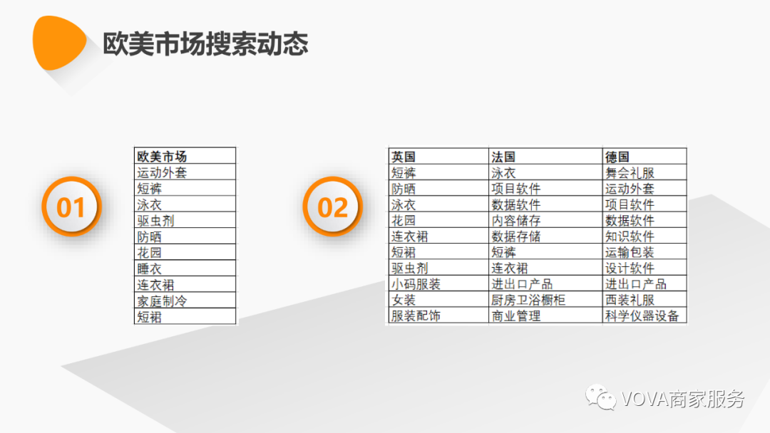 VOVA周报|本周热销产品、搜索动态及活动选品分析（更至6.11）