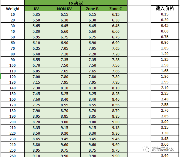 再谈Shopee定价公式|东南亚电商618大促19天作战指南第10天