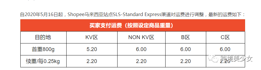 再谈Shopee定价公式|东南亚电商618大促19天作战指南第10天